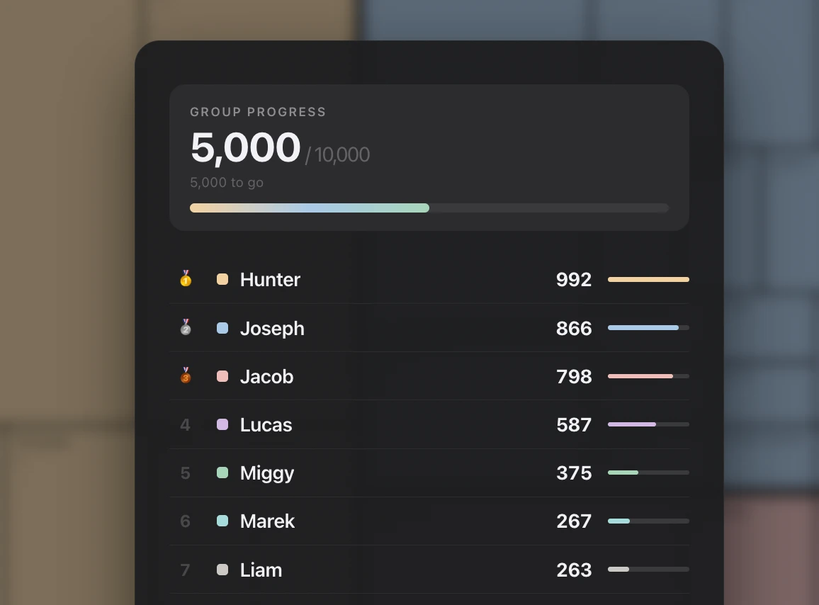 leaderboard