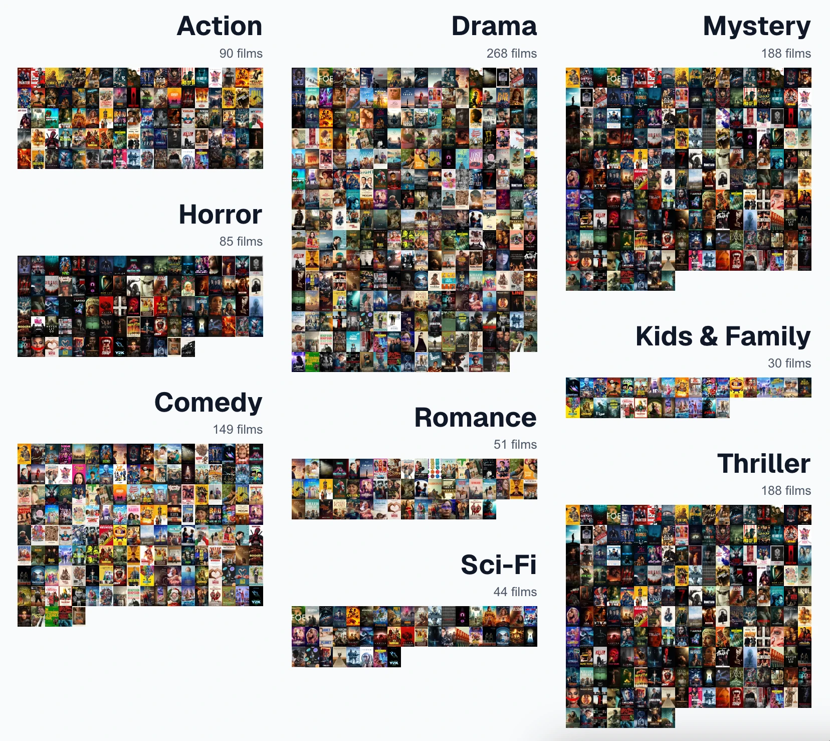 movies