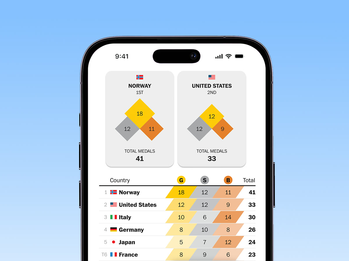 Olympics Medal Tracker